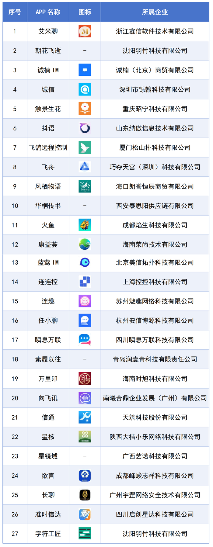 来源：工业和信息化部网络安全管理局