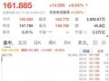 SpaceX大涨超9%