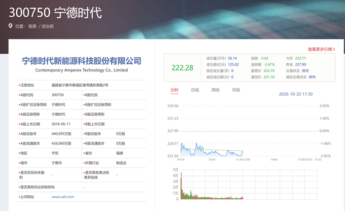 图片来源：深圳证券交易所官网