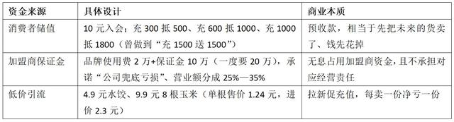 “三台抽水机，没有一台靠卖货”。 图/洪涛 
