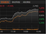 V型反弹！下周A股怎么走？