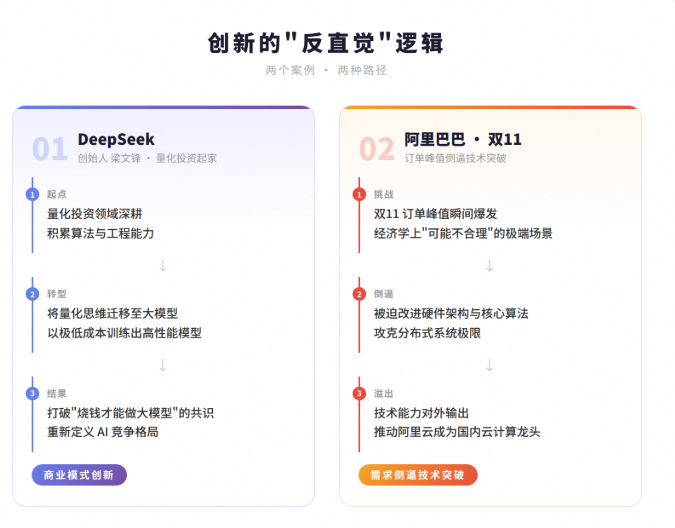 制图：千问
