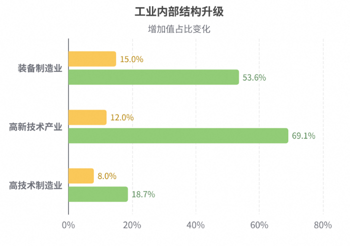 浙江1978-2025工业内部结构升级 数据来源：《浙江经济》 制图：千问