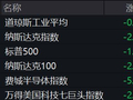 纳指暴跌逾600点，芯片股深夜重挫，市值前十全线下跌，谷歌跌破4万亿美元