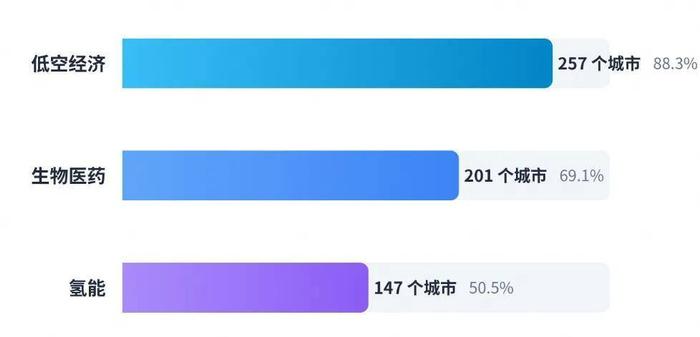 制图：千问