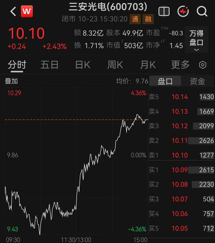 来源：公司公告、公开资料、界面新闻