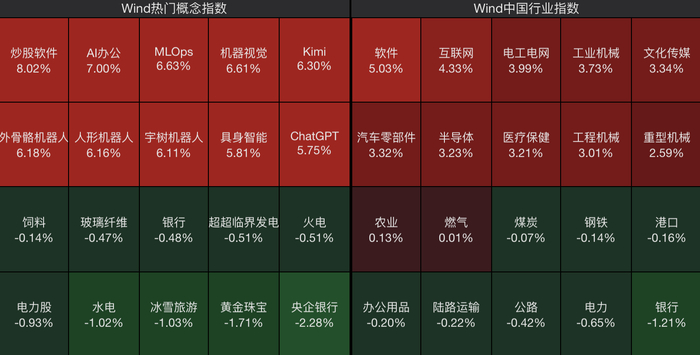 来源：Wind