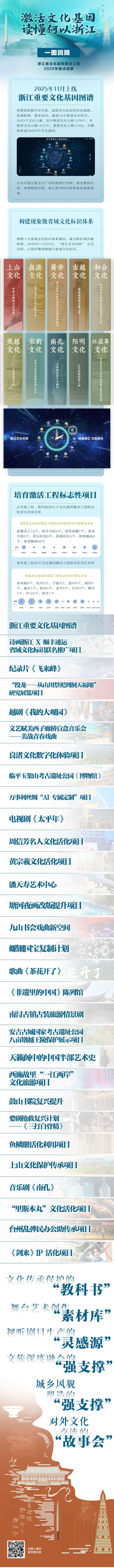 扫码可查阅浙江文化基因激活工程白皮书（2025年度）