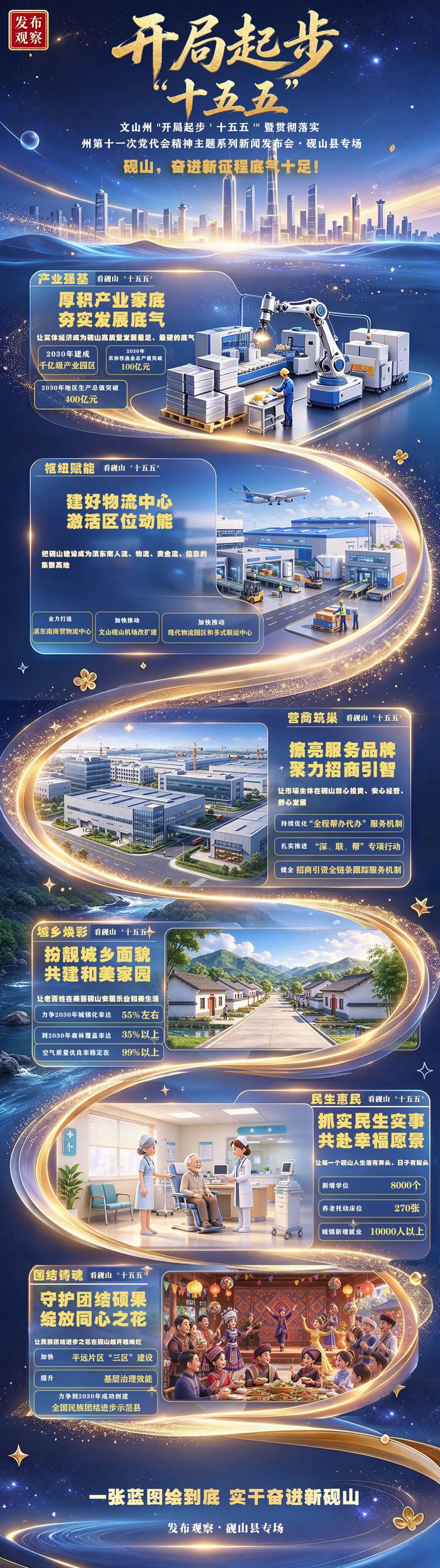 来源：文山发布 图片由AI辅助制作