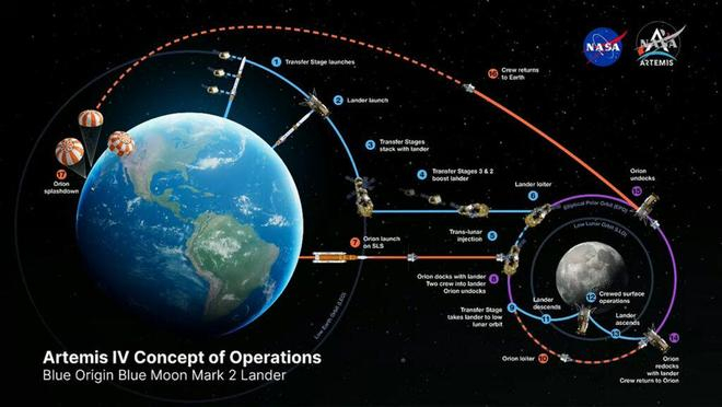 “蓝月亮”月球着陆器运行概念图。图源：NASA