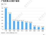 中部大省“抢人”，这次不只靠省会