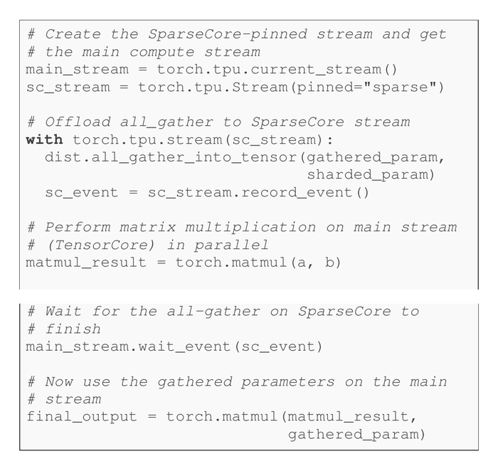 用 Stream 把集合通信卸载到 SparseCore，同时在 TensorCore 上做矩阵乘