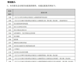 维信诺：30 亿定增全部议案遭股东会否决，昆山国资入主计划受阻