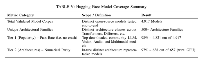 Hugging Face 模型覆盖情况汇总