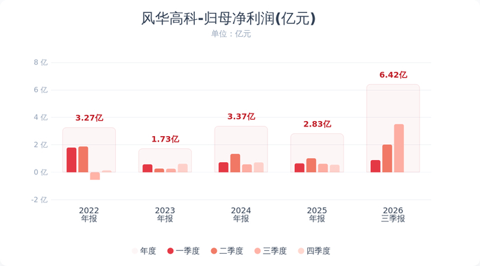 （来源：财联社）