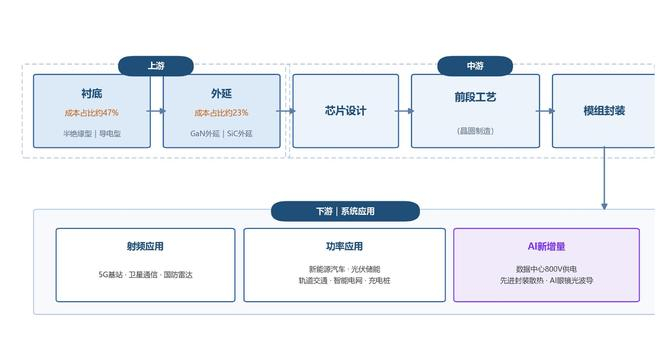 图5 碳化硅产业链结构示意图（资料来源：集微咨询）