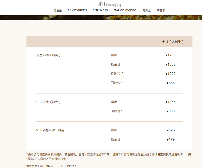周生生每日金价截图
