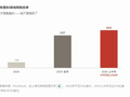 2027 —— 人形机器人“电影宣发”大撞车之年