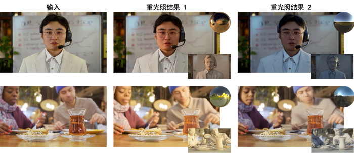 图 1：同一视频在不同目标光照下的结果。左列为输入，中、右列为重光照结果；小球表示环境光，小图为辐照度结果。
