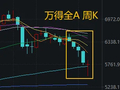 不应继续悲观！下周，哪些方向最可能“超跌反弹”？