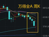 不应继续悲观！下周，哪些方向最可能“超跌反弹”？