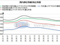 兰格带钢日盘点：期货低位区间波动 厂商价格延续小幅弱调