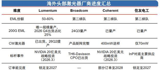 资料来源：中信证券