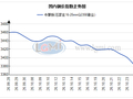 石家庄中厚板小幅下滑  价格下行带动成交
