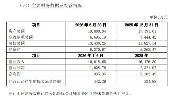 图片来源：公告截图