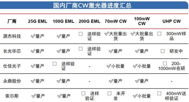 资料来源：中信证券
