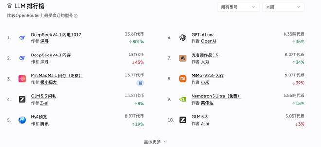 OpenRouter官网截图