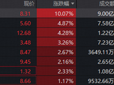 突发上攻！招商蛇口涨停，地产ETF华宝（159707）标的指数急涨超4%！机构重申地产股具备价值空间