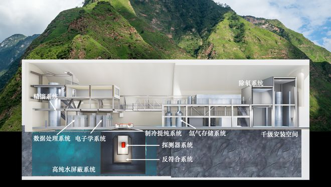 PandaX-20T基础设施示意图