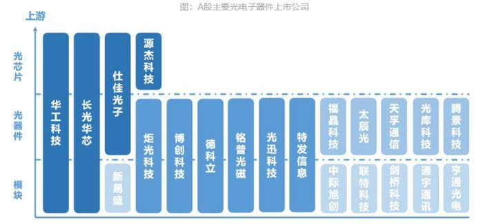 资料来源：中航证券