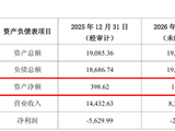 首次挂牌“无人问津”，航天动力“打折”出售子公司
