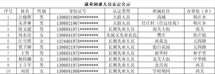 来源：莲池区就业服务中心