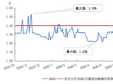 中国人民银行发布2026年9月金融市场运行情况