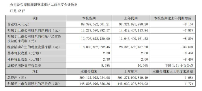 图片来源：格力电器2026年半年报