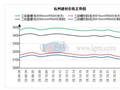 杭州建材价格小幅下降 市场成交一般