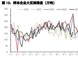 豆粕增产预期压制上方 棕榈油价格短期承压调整