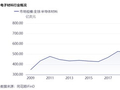 工业利润结构加速向“新”：AI红利谁“拿”大头？三层拆解来了