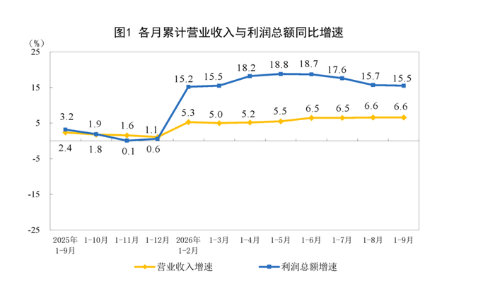 来源：国家统计局网站