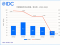 华为手机Q3国内份额升至21.1%：把苹果甩在身后