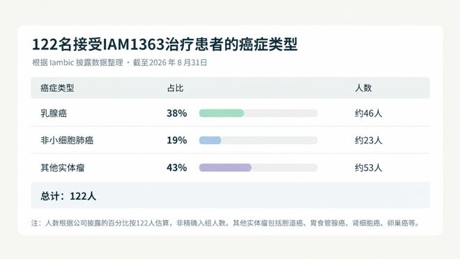 （来源：DeepTech 制图）