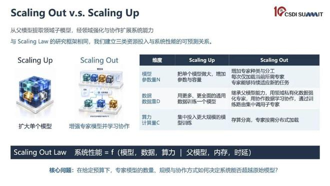 图片来源：明略科技