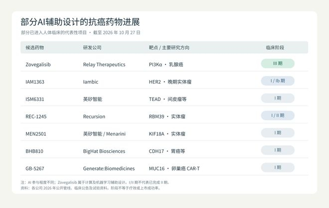 （来源：DeepTech 制图）