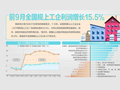 工业利润结构加速向“新”