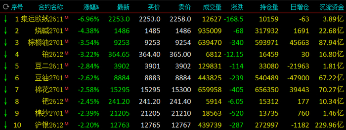 （来源：新华财经）