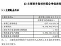 摩根士丹利基金：百亿产品单季净值跌28.19%，长期业绩仍较优