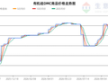 生意社2026年10月27日有机硅DMC趋势分析：持稳整理运行